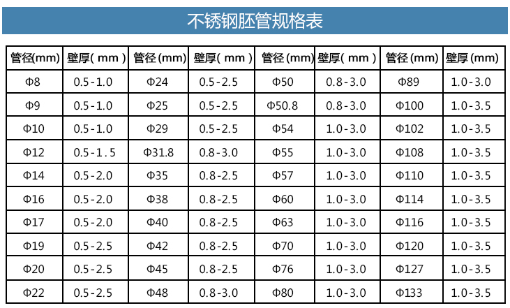 201不銹鋼管規格